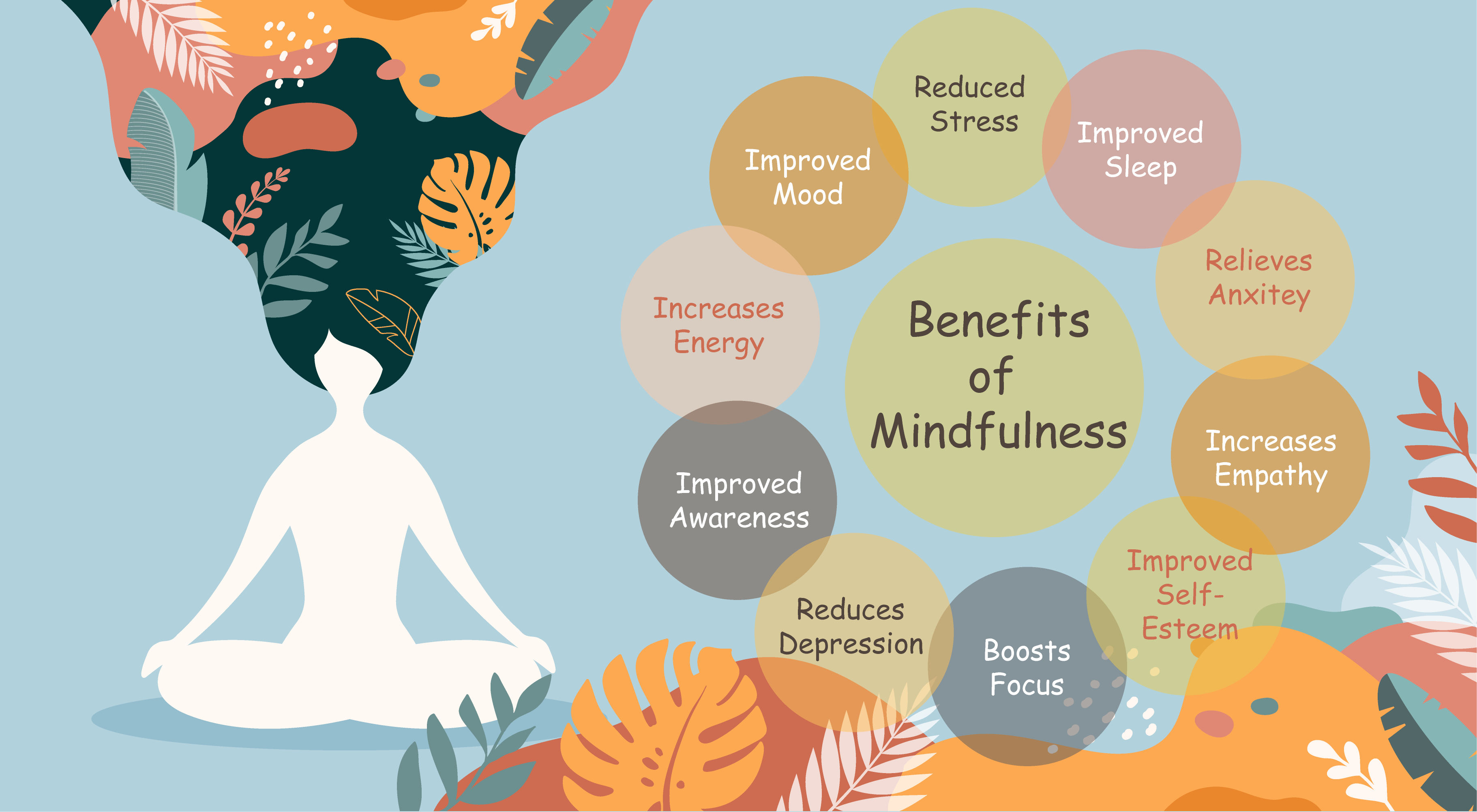  Joy of Mindfulness