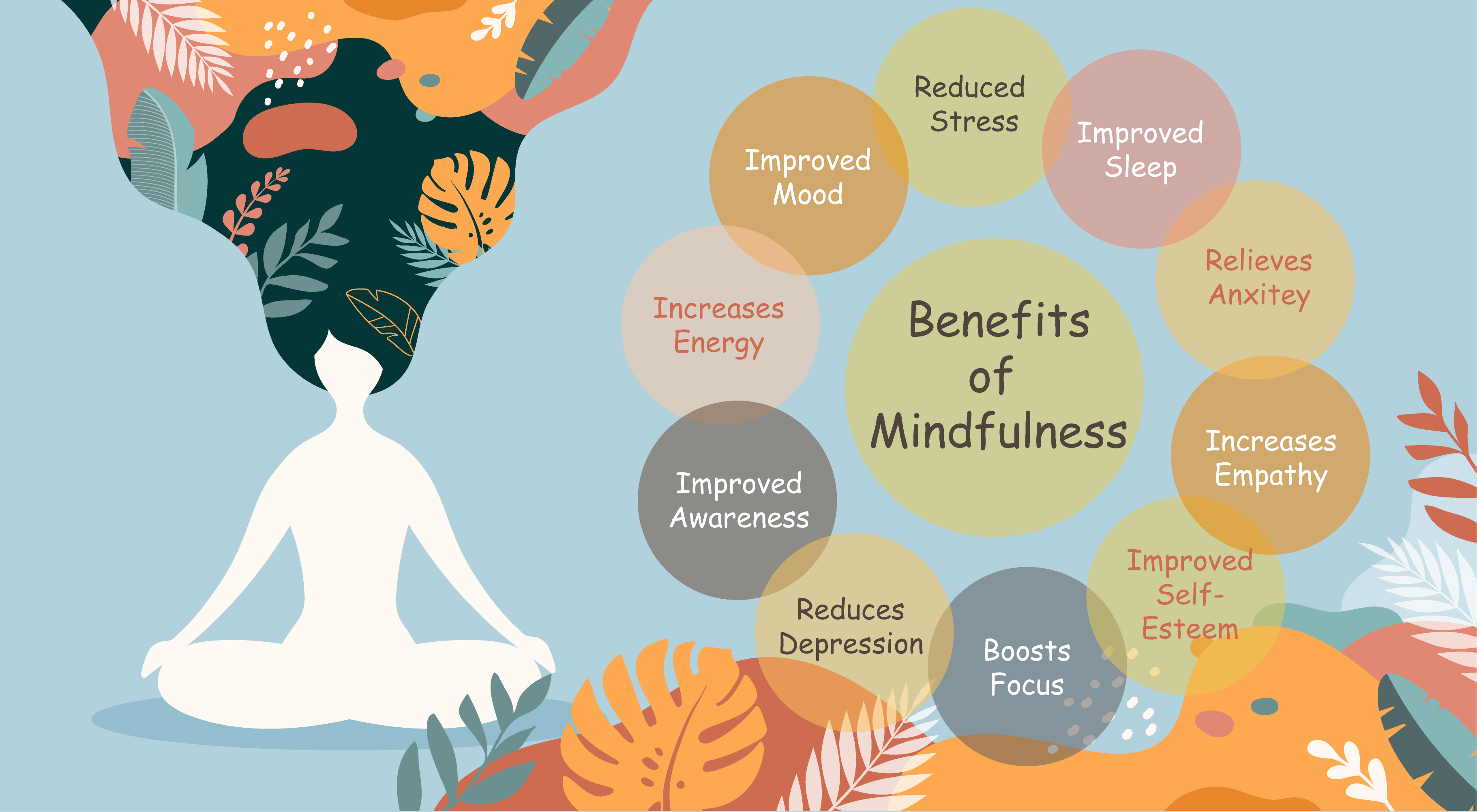 benefits of Mindfulness, Joy of Mindfulness, Mindfulness Health Benefits illustration, benefits of mindfulness image